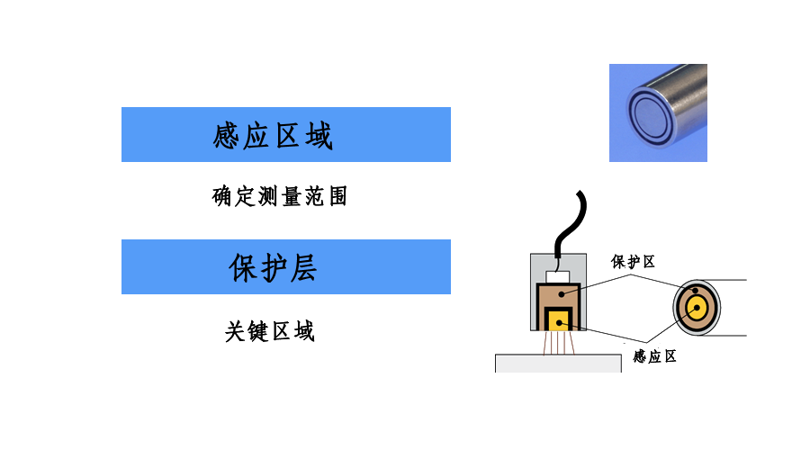 干涉仪