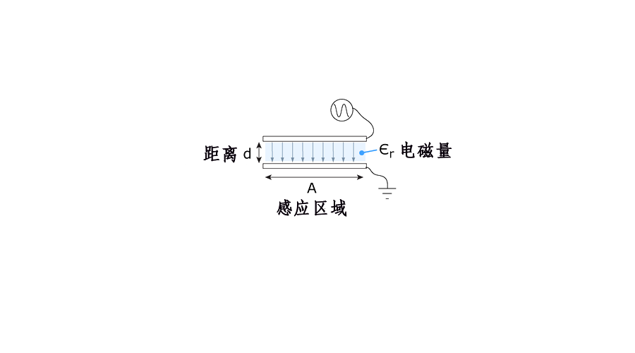电容基础原理图